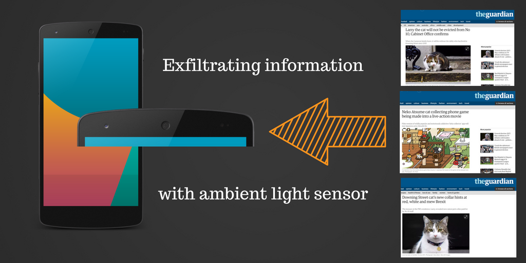 ambient light sensor in mobile