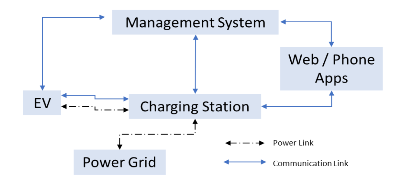 Why would you want to hack Electric Vehicle Charging Stations?